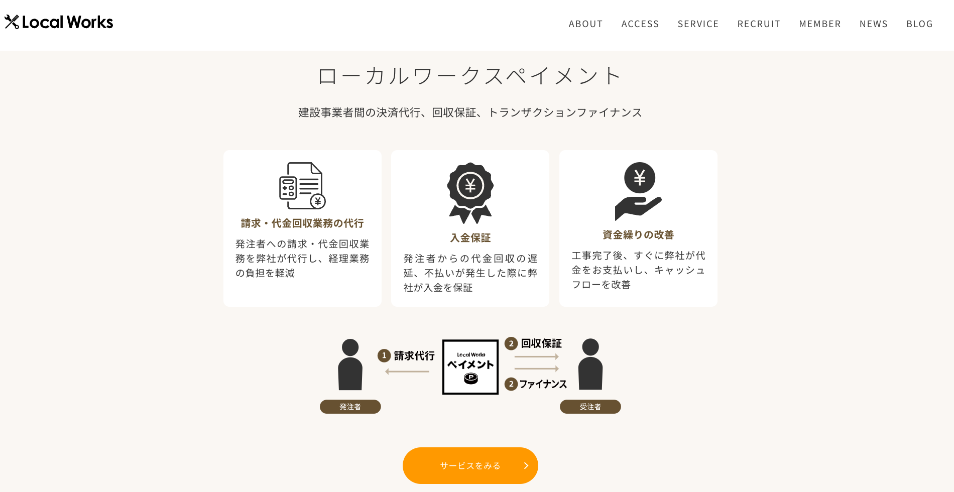 ローカルワークス